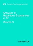 Analyses of Hazardous Substances in Air [Click for larger image]