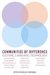 Communities of Difference cover