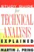 Technical Analysis Explained cover