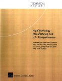 High-Technology Manufacturing And U.S. Competitiveness [Click for larger image]