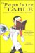 Le Populaire a Table : Le Boire Et Le Manger Aux XIXe Et XXe Siecles cover