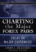 Charting the Major Forex Pairs : Focus on Major Currencies cover