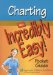 Charting : An Incredibly Easy! Pocket Guide cover