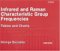 Infrared and Raman Characteristic Group Frequencies : Tables and Charts cover
