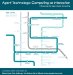Agent Technology : Computing as Interaction, a Roadmap for Agent Based Computing cover