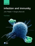 Infection and Immunity [Click for larger image]