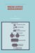  Water Supply Management