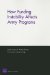 How Funding Instability Affects Army Programs cover