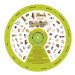 The Local Foods Wheel- New York City Area