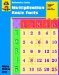  Multiplication Basics