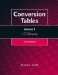  Conversion Tables