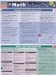  Math for Every Day Quick Study Reference Guide