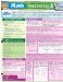  Math Fundamentals 2 Laminated Reference Guide