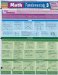  Math Fundamentals 3 Laminated Reference Guide
