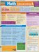  Math Fundamentals 4 Laminated Reference Guide