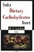  Trends in Dietary Carbohydrates Research