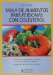  Tabla de alimentos para personas con Colesterol/ Food Content Guide for People with Cholesterol