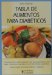  Tabla de Alimentos para Diabeticos / Diabetes