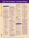  CPT 2009 Express Reference Coding Card Pediatrics