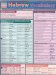 Hebrew Vocabulary, Reference Study Guide