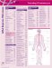  ICD-9-CM 2005 Express Reference Coding Card Pulmonary/Repiratory