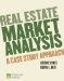  Real Estate Market Analysis: 