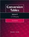  Conversion Tables: LC-Dewey