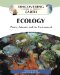 Ecology: Plants, Animals, and the Environment